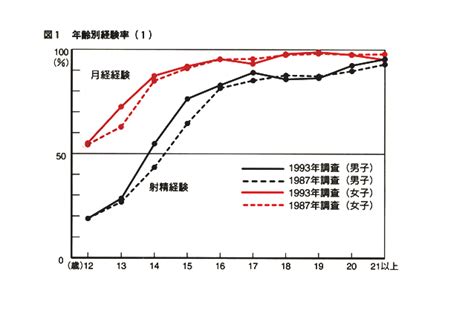 日本 人 射精